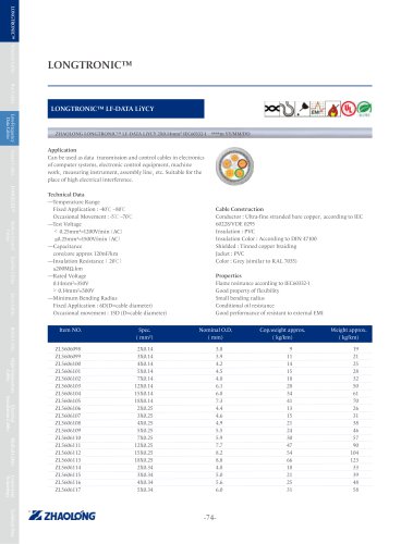 zhaolong LONGTRONIC® LF-DATA LiYCY Data electrical cable