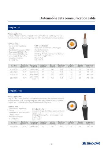 zhaolong LONGTRONIC® LongCar 174 LL Data electrical cable