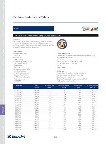 zhaolong RVVP power cable