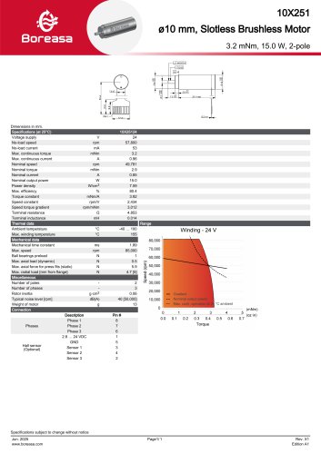 10X251