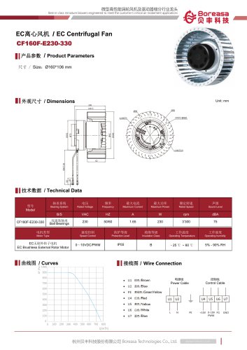 Electronic fan CF160F-E230-330