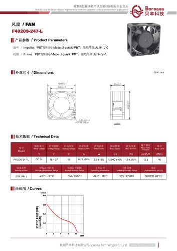 Electronic fan F4020S-247-L