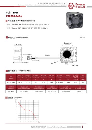 Electronic fan F4028S-246-L