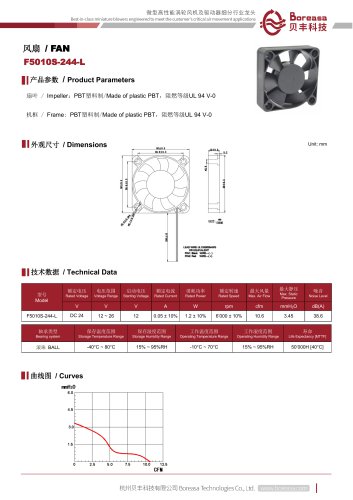 Electronic fan F5010S-244-L