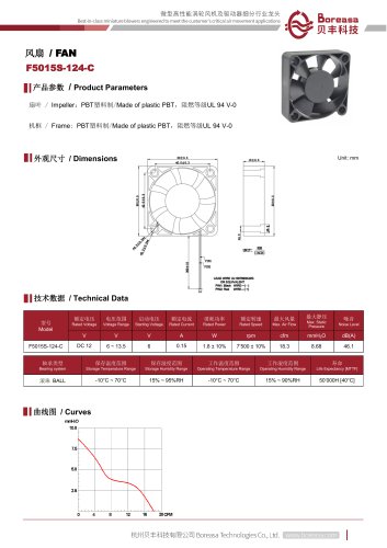 Electronic fan F5015S-124-C