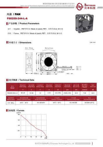 Electronic fan F6025S-244-L-A