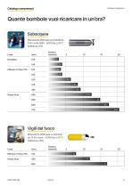 Compressori per aria respirabile-5