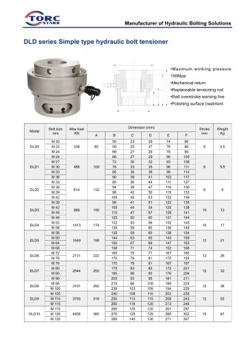 DLD series single stage hydraulic bolt tensioner