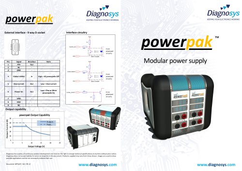 power pak TM