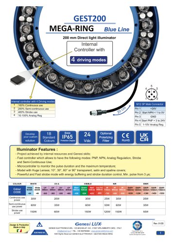GEST200 MEGA-RING