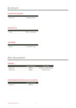 ATM/F/Ex Trasmettitori di livello programmabili ATEX - 5