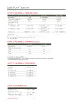 DL.OCS_N_RS485 Datalogger di livello Modbus - 2