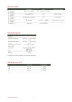 DL.OCS/N/RS485 Trasmettidori digitale Modbus - 5