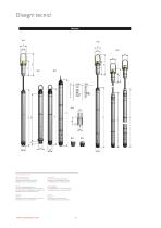 DL.OCS/N/RS485 Trasmettidori digitale Modbus - 9