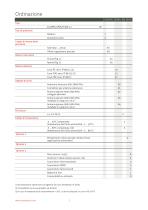 DL.WMS/GPRS/R/SDI-12 Datalogger di livello & Trasmissione dati via GPRS - 7