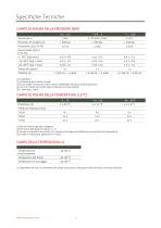 DTM.OCS.S Trasmettitori digitale Modbus - 2