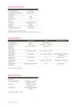 DTM.OCS.S Trasmettitori digitale Modbus - 3