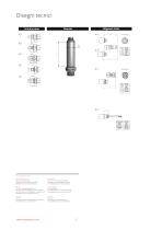 DTM.OCS.S Trasmettitori digitale Modbus - 7