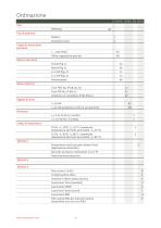 PTM/N/Ex Trasmettitori di livello programmabili ATEX - 6