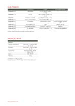 PTM_N_RS485 -Trasmettitori programmabili Modbus - 4