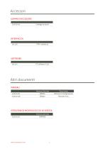 PTM/RS485 Trasmettitori programmabili - 5