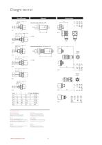 TS 100 - Trasmettitori di temperatura - 6