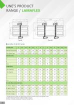 Lamaflex KL & KLS Series ( KTR RADEX)