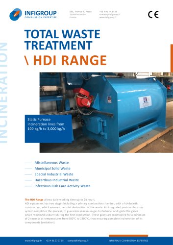 HDI RANGE