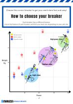 Products range of Maruzen hydraulic breaker