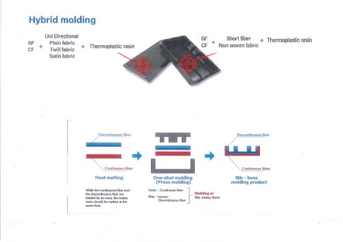 Hybrid Molding