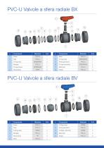 BK1-BX-BV - PVCu Valvole a sfera - 6