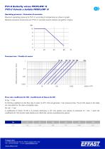 PROFLOW H - PVC-u Valvole a farfalla - 3