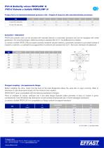 PROFLOW H - PVC-u Valvole a farfalla - 4