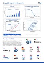 PROFLOW H - PVCu Valvole a farfalla - 3