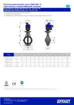 PROFLOW - PVCu Valvole a farfalla attuate - 3