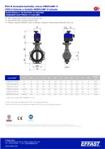 PROFLOW - PVCu Valvole a farfalla attuate - 4