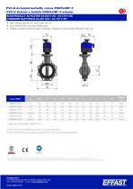 PROFLOW - PVCu Valvole a farfalla attuate - 6