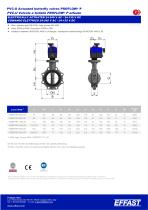 PROFLOW - PVCu Valvole a farfalla attuate - 7