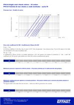 VIS - PVC-u Valvole di non ritorno a sede inclinata - 3