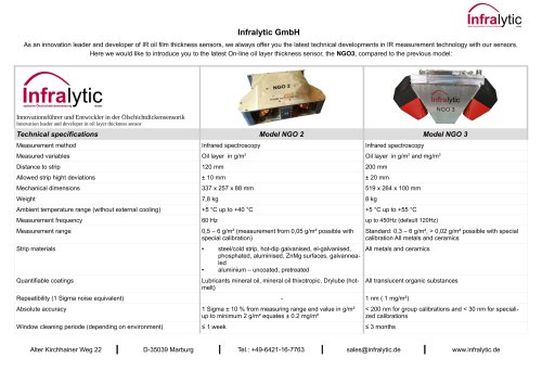 Infralytic GmbH