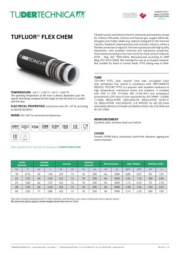TUFLUOR® FLEX CHEM