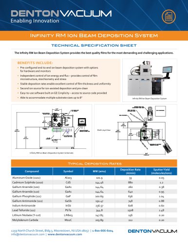 Infinity RM Ion Beam Deposition System