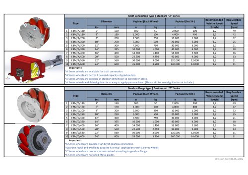 MECANUM WHEEL TABLE