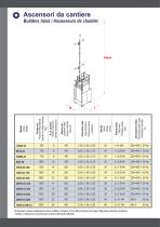 Catalogo generale - 12