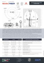 SCA 23 HE+H - PIATTAFORMA ELEVABILE DI LAVORO HEIGH 23 METRI - 2