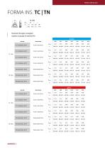 Frese circolari TZ18 - 2