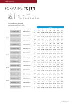 scheda tecnica fresa a disco TB18 TN18 - 5