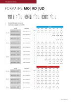 scheda tecnica Frese a copiare RO18 Triloc, Frese ad alta velocità UD90 Triloc, Frese per spallamento HC90 Triloc - 3