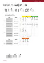 scheda tecnica Frese a copiare RO18 Triloc, Frese ad alta velocità UD90 Triloc, Frese per spallamento HC90 Triloc - 4