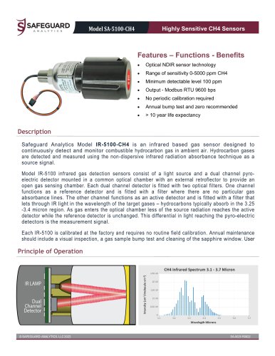 IR-5100-CH4